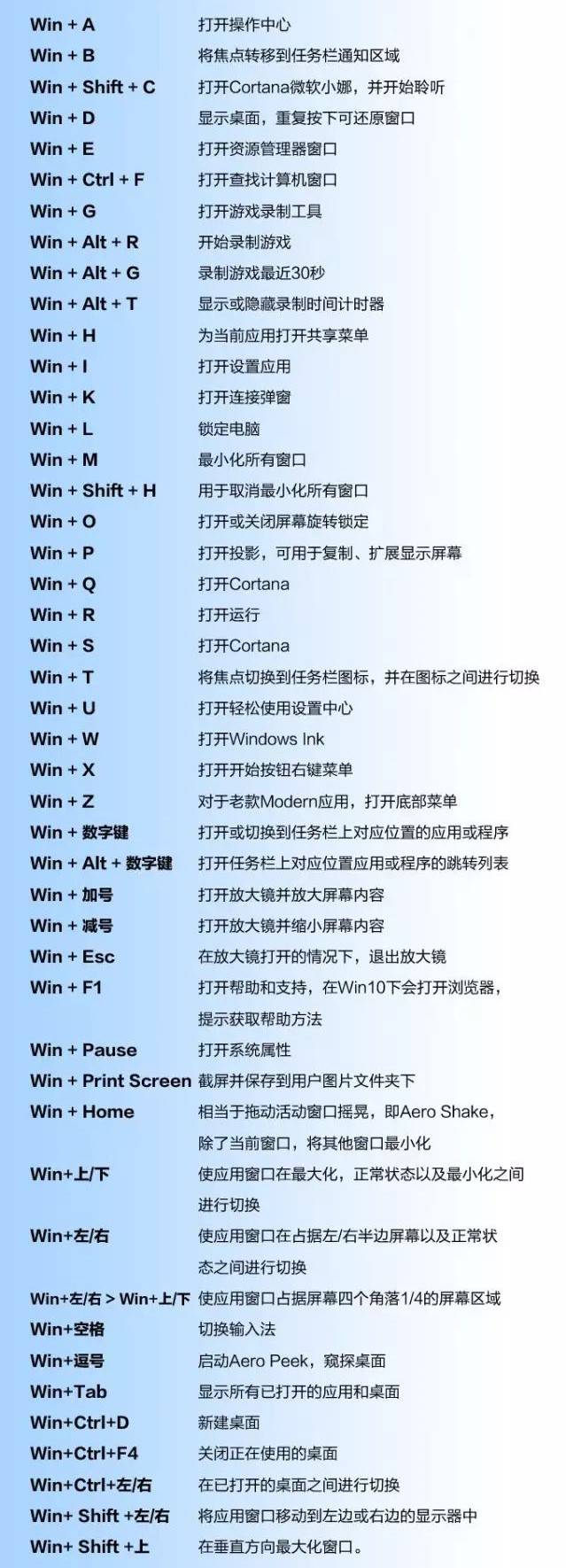 Win10常见组合快捷键